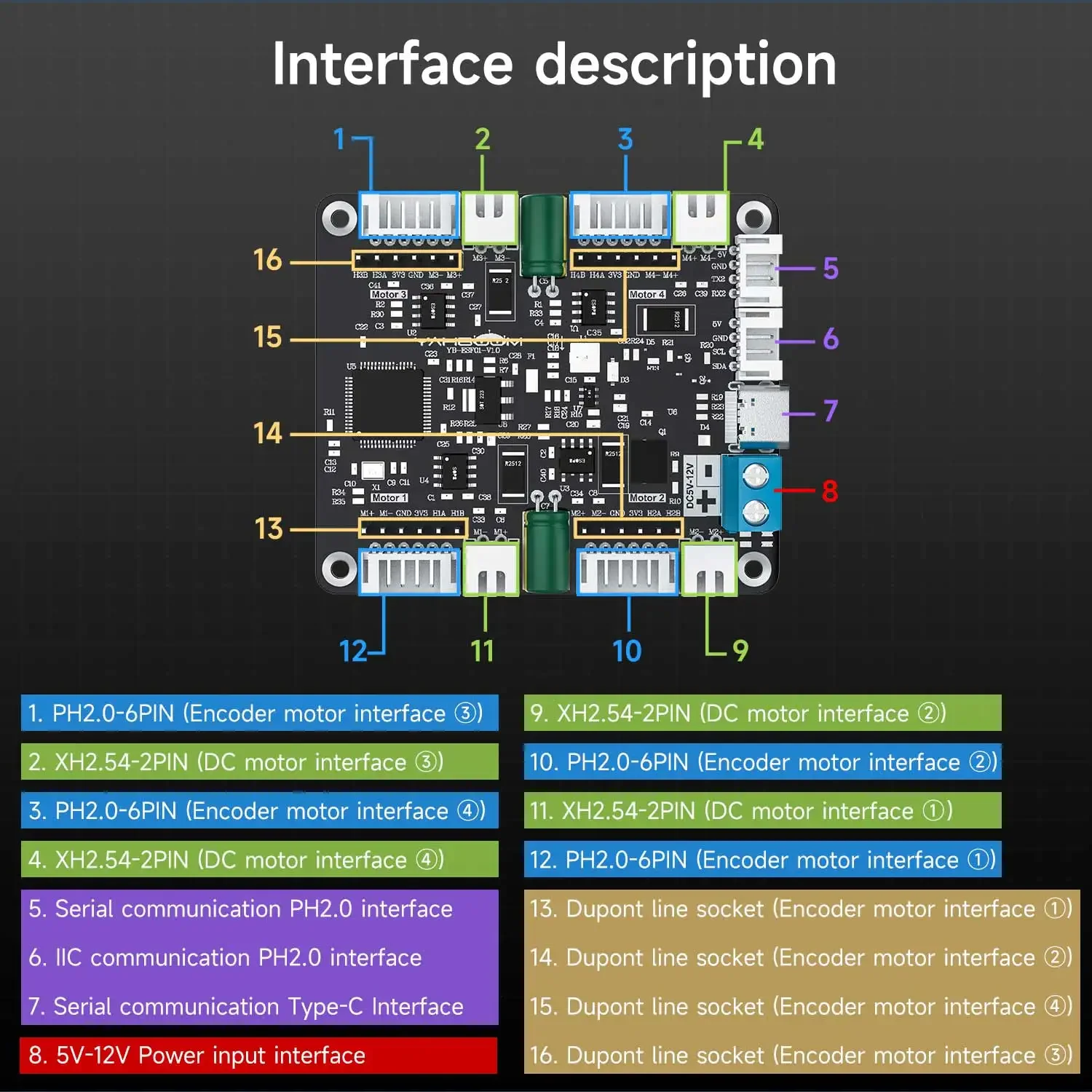 Yahboom 4-Channel Encoder Moto - Diy With Electronics recension och pris